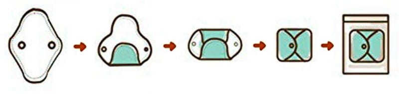 Comment plier son protège slip réutilisable dans sac de rangement, replier bouton pression, contre pertes blanches et fuites urinaires top3